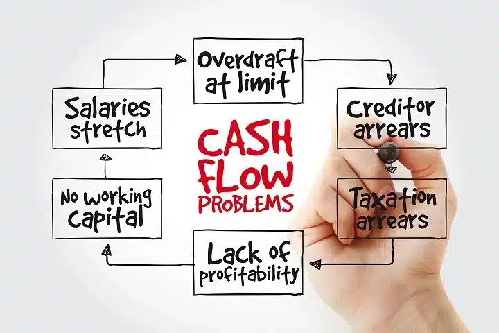 cash flow problems and solutions