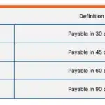 early payment discount