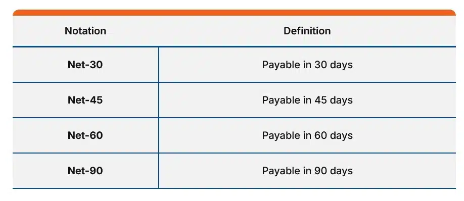 early payment discount