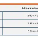 invoice finance costs