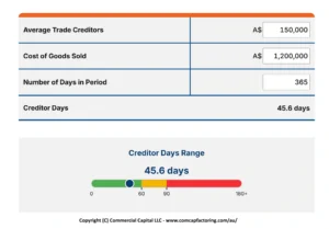 image of a credit days calculator showing the inputs and a gauge with the result.