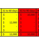 accounts receivable aging report