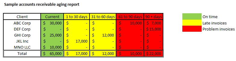 accounts receivable aging report