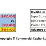 po financing transaction settlement using invoice factoring