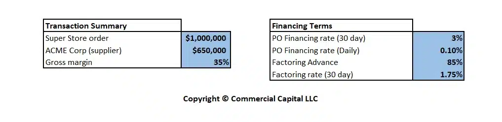 transaction setup - po financing and factoring