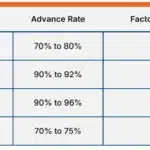 How Much Does Factoring Cost