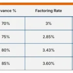 comparing factoring rates