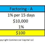 table showing early payment discounts vs factoring
