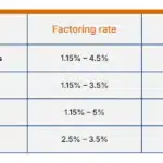 canada factoring rates