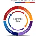economic recession