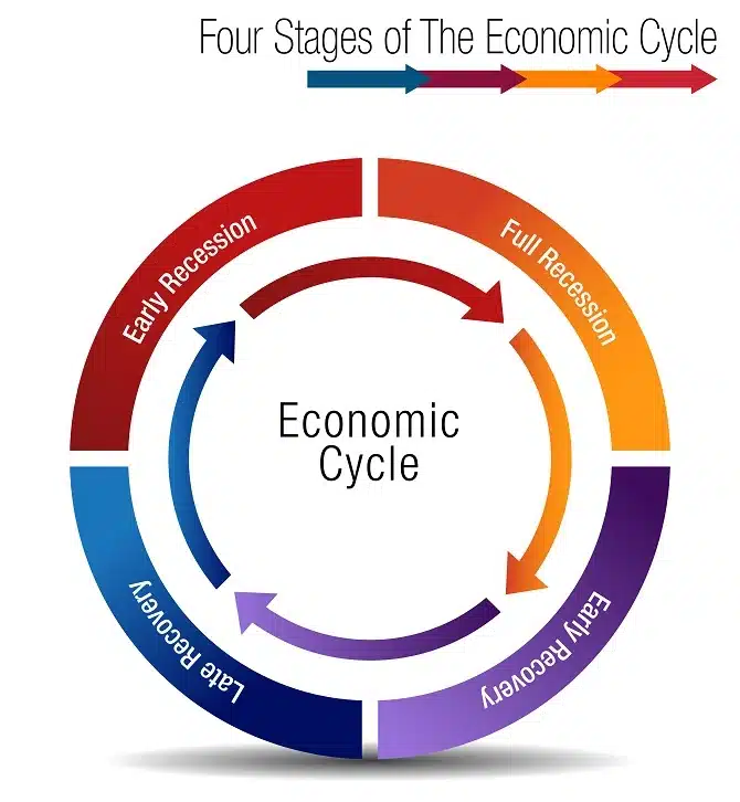 economic recession