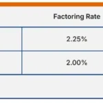 factoring cost