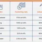 rates vs costs