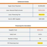 purchase order financing