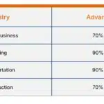 factoring advance
