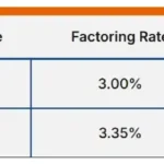 factoring advance vs factoring rate