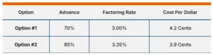 factoring advance vs factoring rate