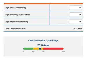 Image of the cash conversion cycle (CCC) calculator. It shows the inputs and a gauge with the results.