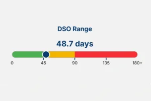 Image of a gauge showing Days Sales Outstanding (DSO)