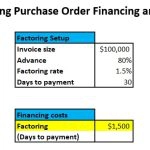 PO financing with factoring
