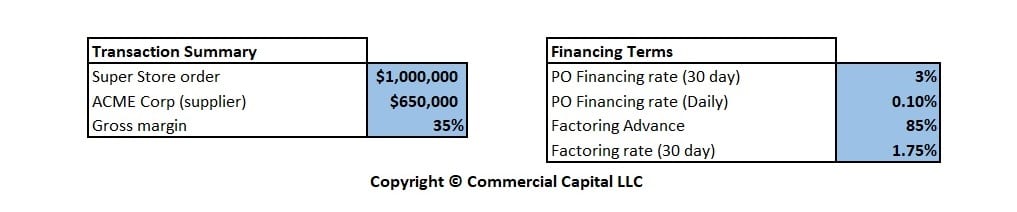 combined factoring and po financing transaction setup