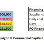 po financing settlement example