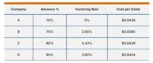 comparing factoring rates