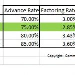 table comparing many factoring proposals