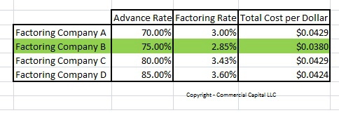 table comparing many factoring proposals