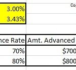 rate difference for same total cost