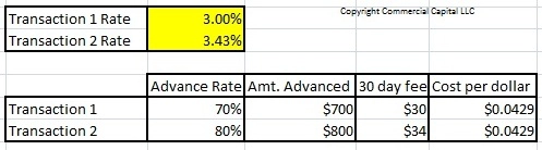 rate difference for same total cost