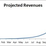 startup projected revenues
