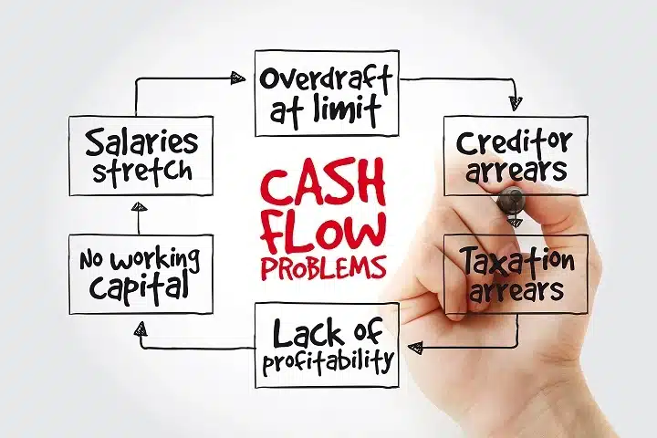 cash flow problems and solutions