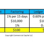 early payment discount comparison