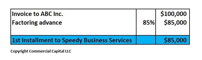 factoring advance calculation