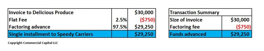 full advance factoring and settlement