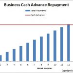 Business Cash Advance Loan Repayment Chart