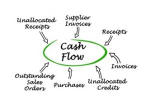 supplier financing