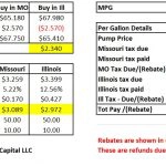 IFTA fuel savings example