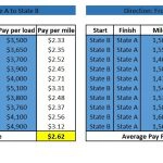 Price Per Mile Chart