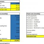 cost per mile trucker