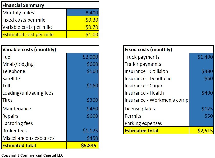 Crete Carrier Owner Operator Pay Chart