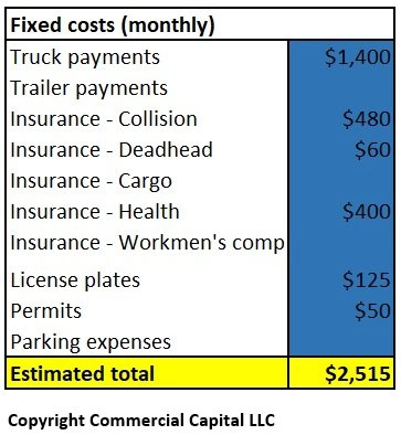 trucking fixed expenses