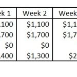 sample staffing agency cash flow