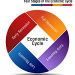 economic cycle recession