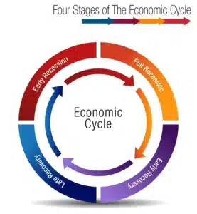 economic recession