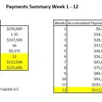 cash advavance lender payoff