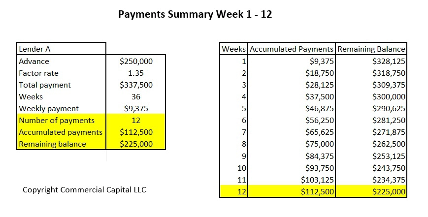 cash advavance lender payoff