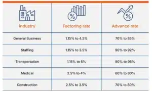rates vs costs