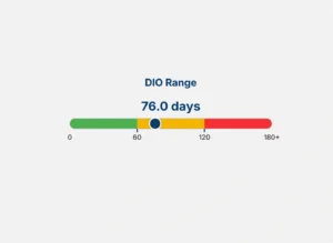 Image of a gauge showing a days inventory outstanding (DIO) value